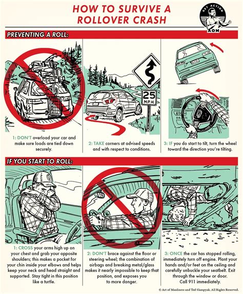 Preventing A Rollover Accident .